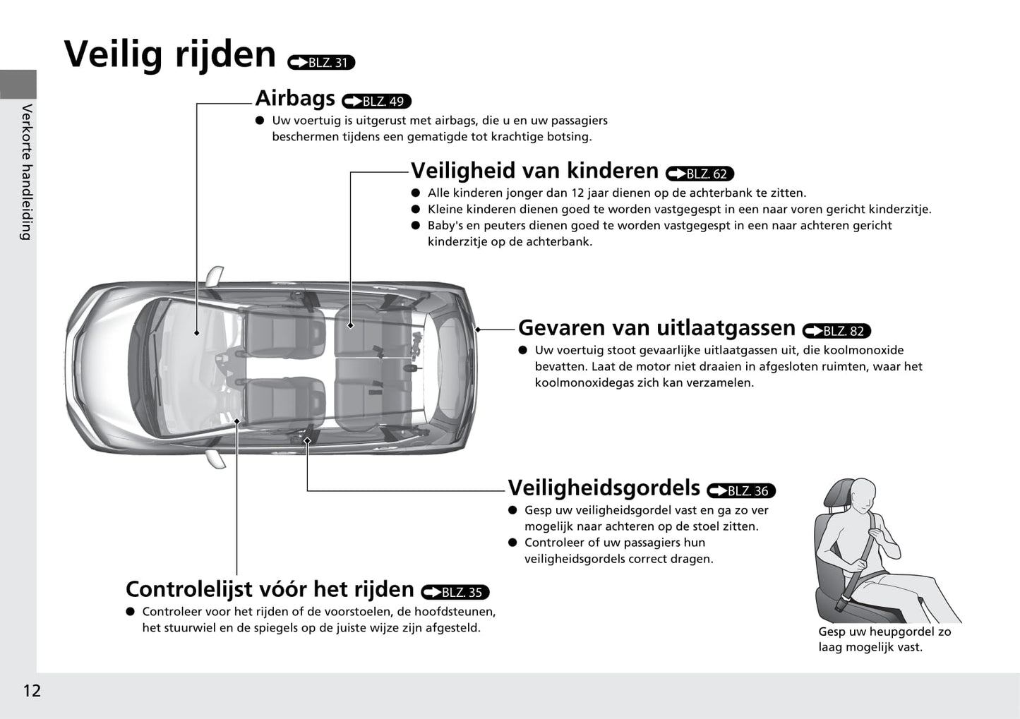 2018-2019 Honda Jazz Owner's Manual | Dutch