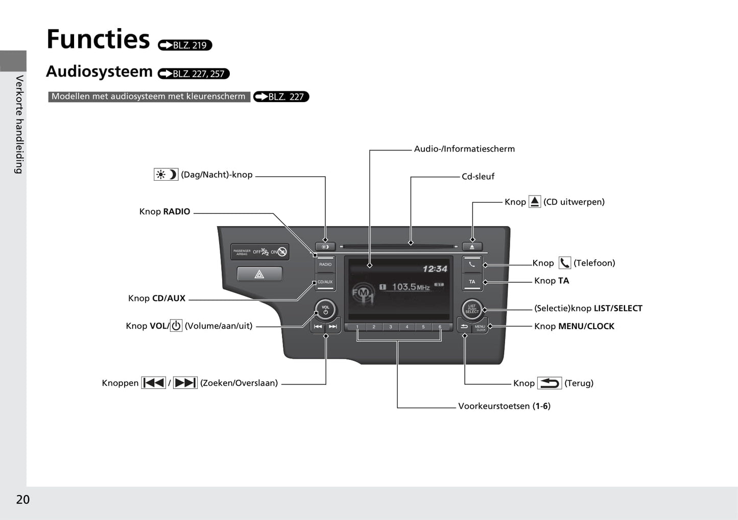 2018-2019 Honda Jazz Owner's Manual | Dutch