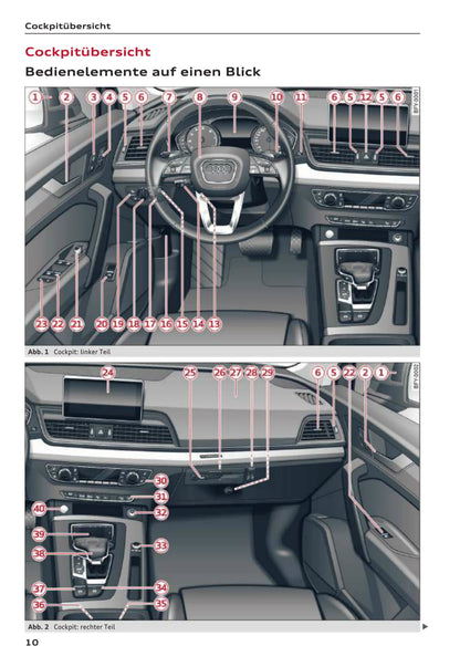 2017-2020 Audi Q5 Gebruikershandleiding | Duits