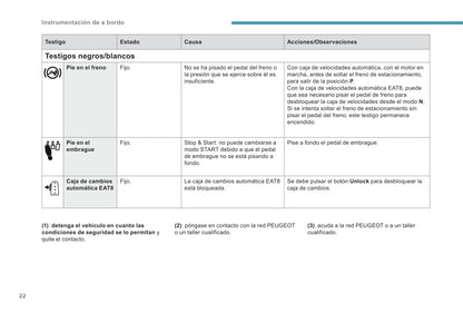 2017-2020 Peugeot 308 Owner's Manual | Spanish