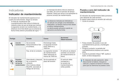 2017-2020 Peugeot 308 Owner's Manual | Spanish