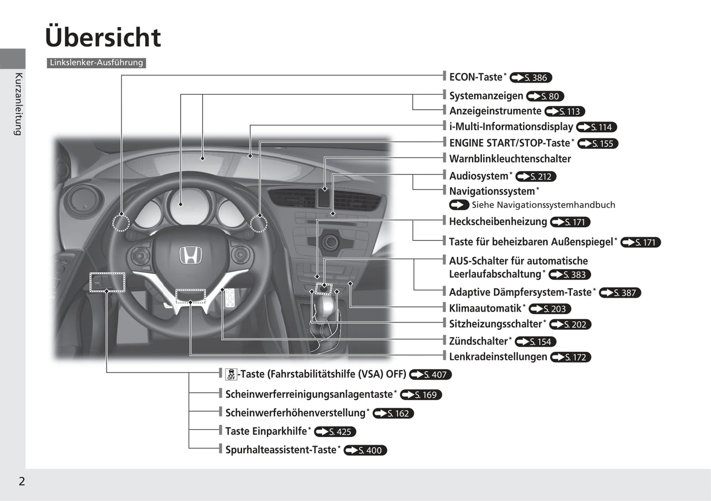 2014-2015 Honda Civic Tourer Owner's Manual | German