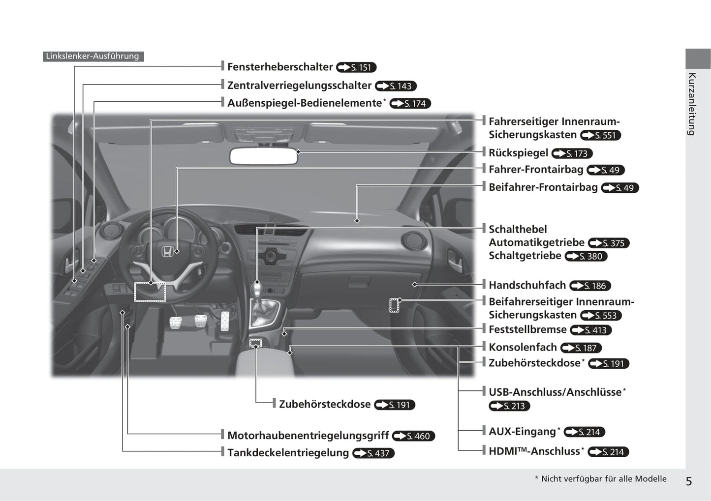 2014-2015 Honda Civic Tourer Owner's Manual | German