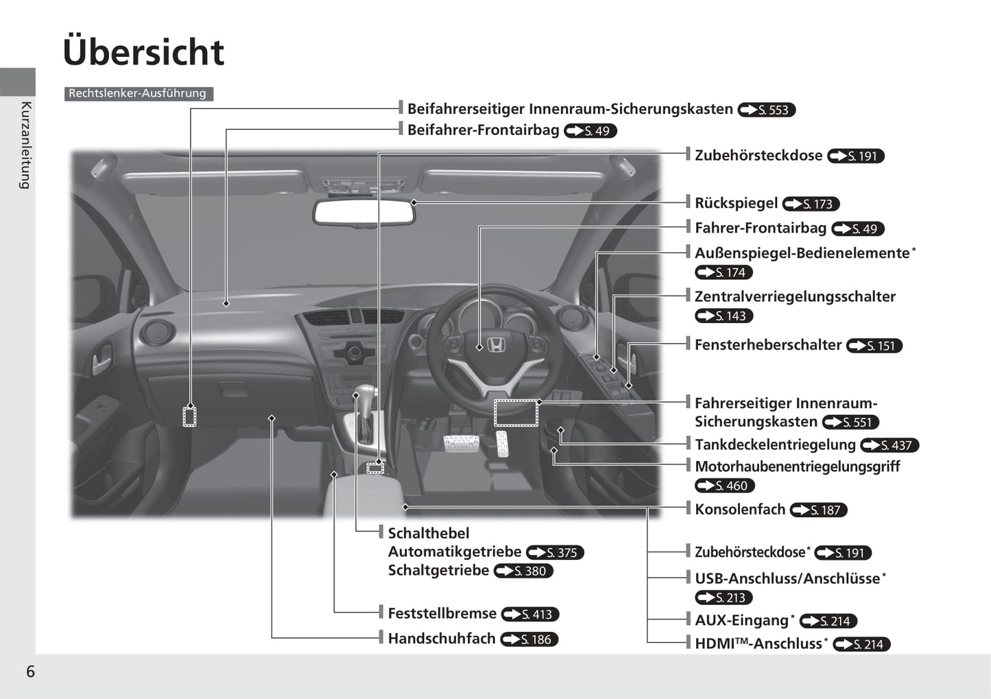 2014-2015 Honda Civic Tourer Owner's Manual | German