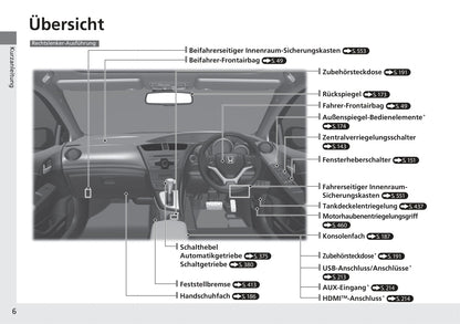 2014-2015 Honda Civic Tourer Owner's Manual | German