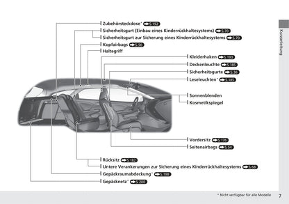 2014-2015 Honda Civic Tourer Owner's Manual | German