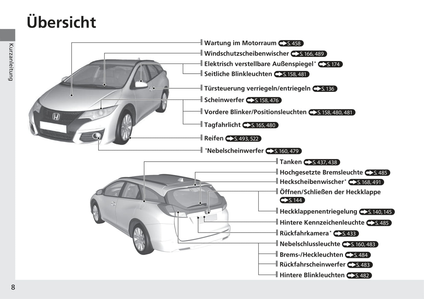 2014-2015 Honda Civic Tourer Owner's Manual | German