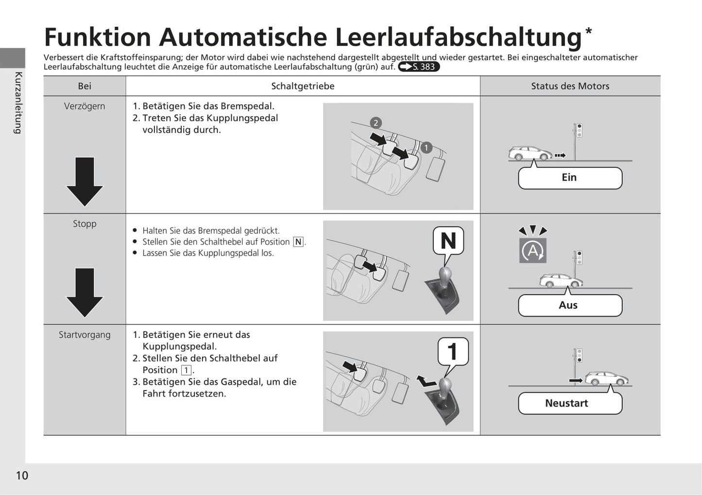 2014-2015 Honda Civic Tourer Owner's Manual | German