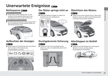 2014-2015 Honda Civic Tourer Owner's Manual | German