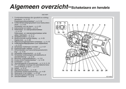 1995-2004 Mitsubishi Carisma Bedienungsanleitung | Niederländisch