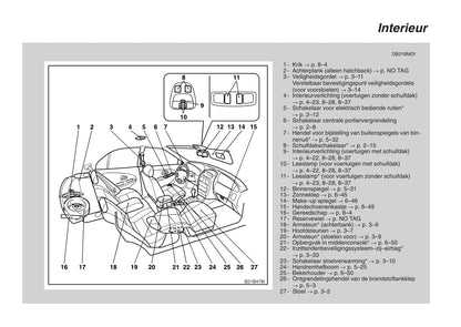 1995-2004 Mitsubishi Carisma Bedienungsanleitung | Niederländisch