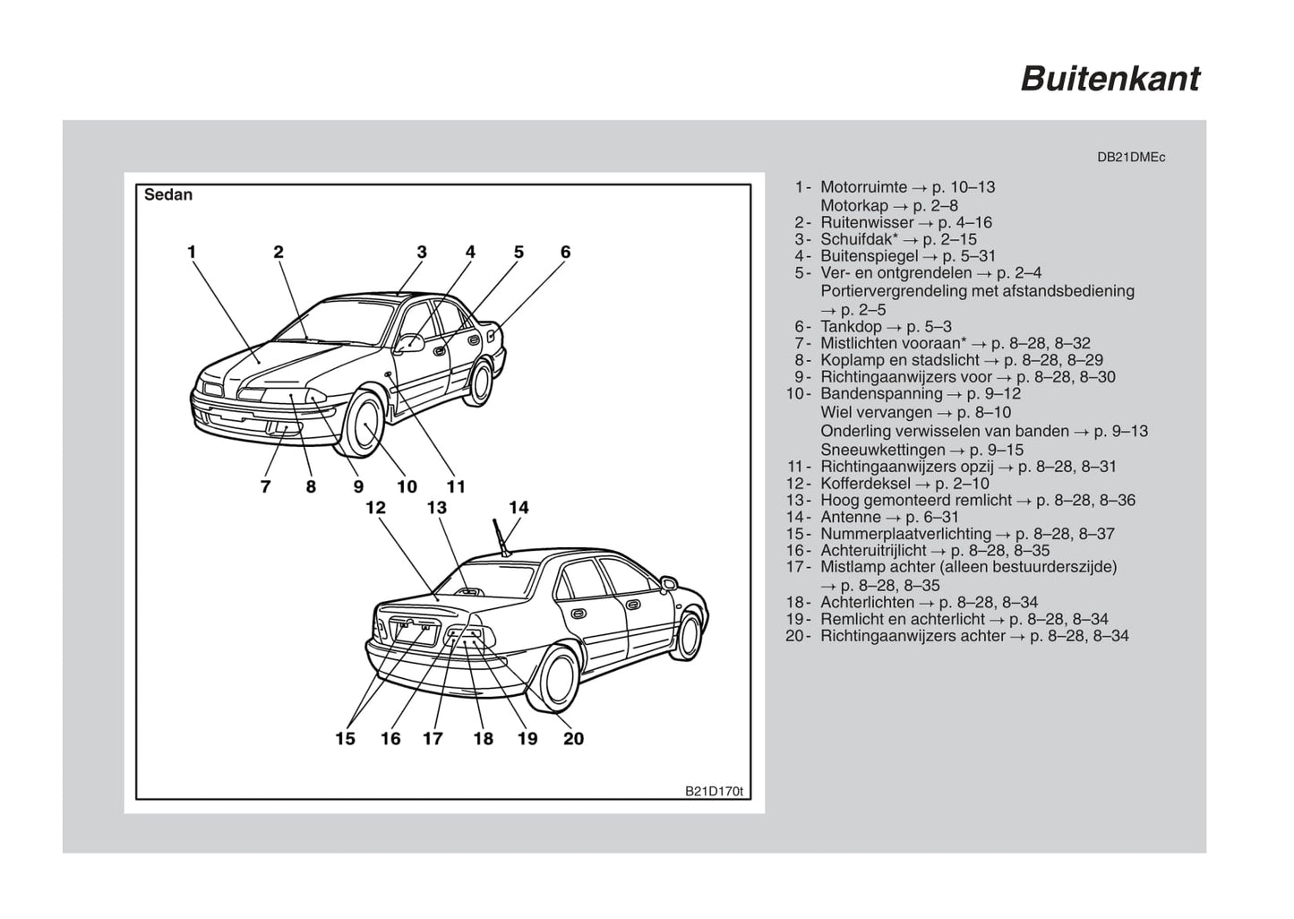 1995-2004 Mitsubishi Carisma Bedienungsanleitung | Niederländisch