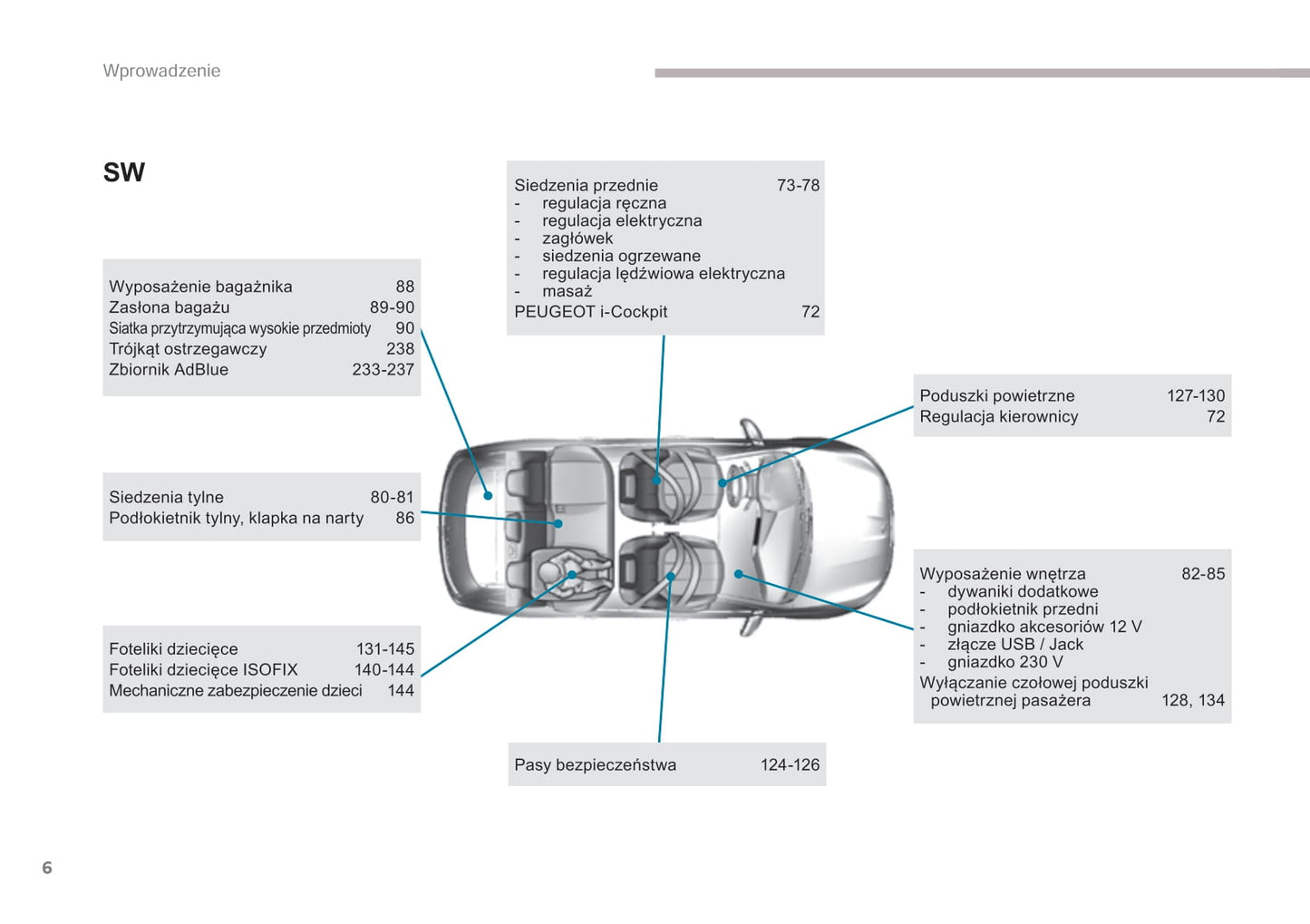 2016-2017 Peugeot 308 Owner's Manual | Polish