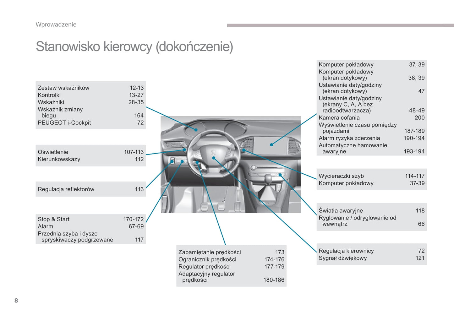 2016-2017 Peugeot 308 Owner's Manual | Polish