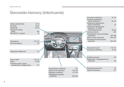 2016-2017 Peugeot 308 Owner's Manual | Polish