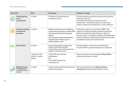 2016-2017 Peugeot 308 Owner's Manual | Polish