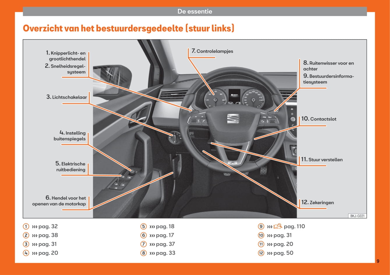 2018-2019 Seat Arona Owner's Manual | Dutch