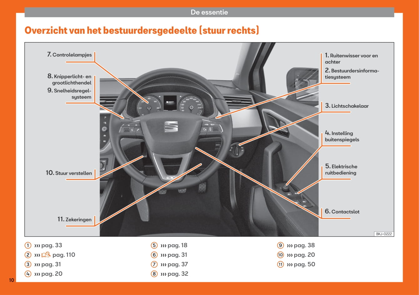 2018-2019 Seat Arona Owner's Manual | Dutch