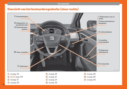 2018-2019 Seat Arona Owner's Manual | Dutch