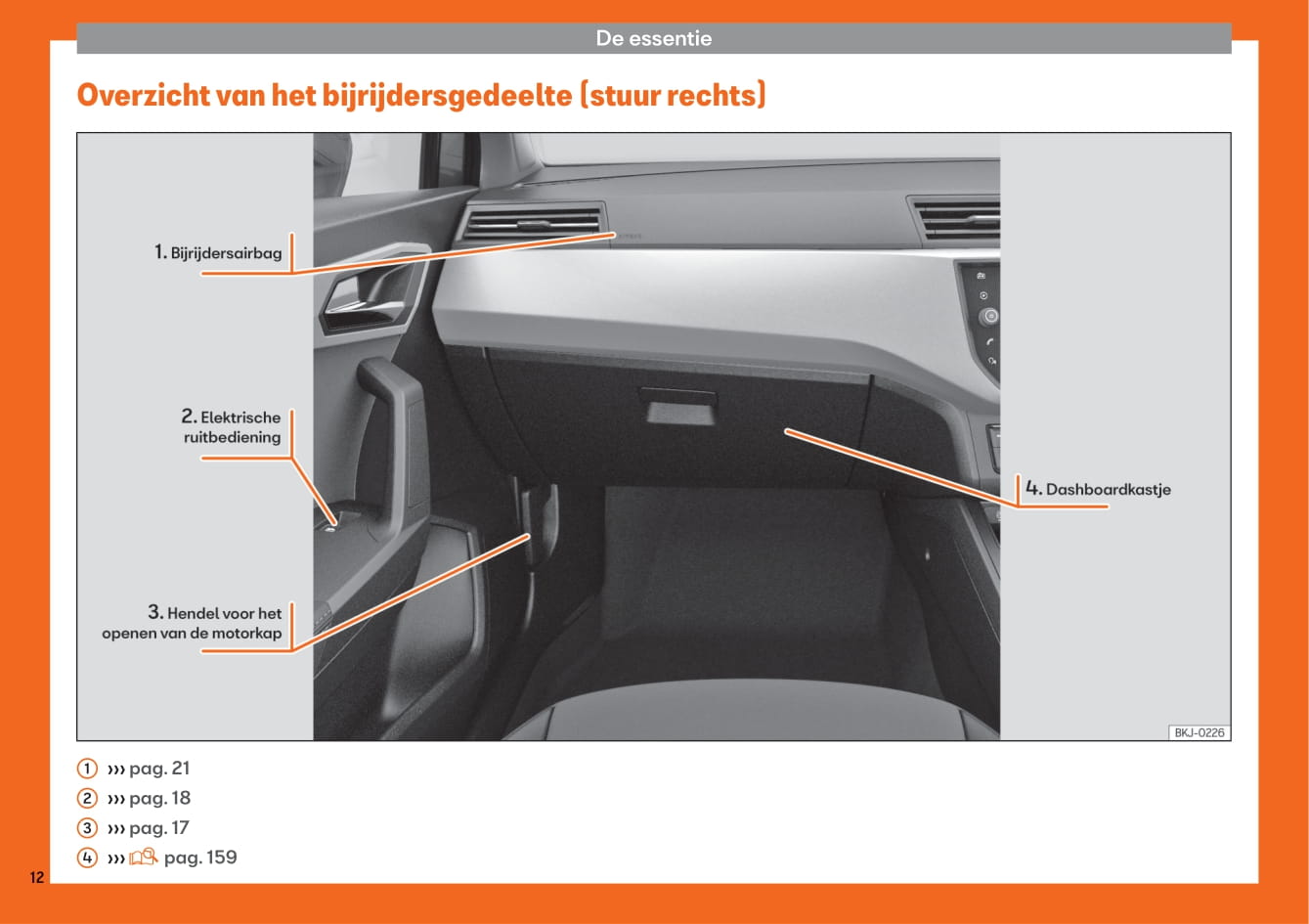 2018-2019 Seat Arona Owner's Manual | Dutch