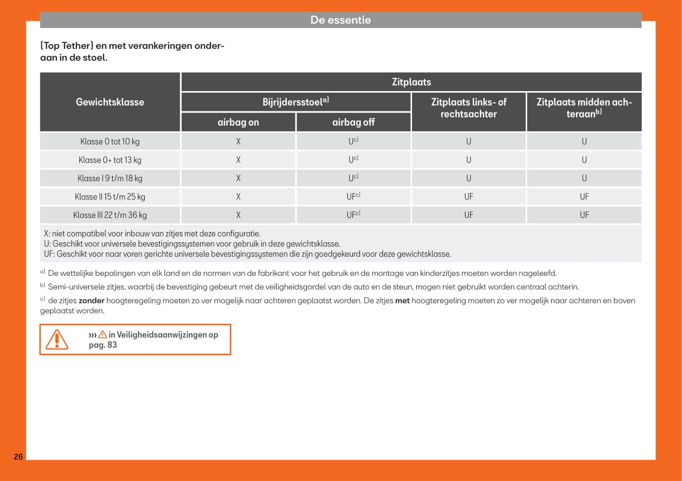 2018-2019 Seat Arona Owner's Manual | Dutch