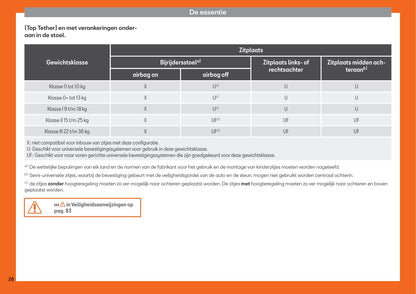 2018-2019 Seat Arona Owner's Manual | Dutch