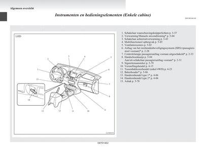 2012-2015 Mitsubishi L200 Bedienungsanleitung | Niederländisch