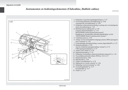 2012-2015 Mitsubishi L200 Bedienungsanleitung | Niederländisch