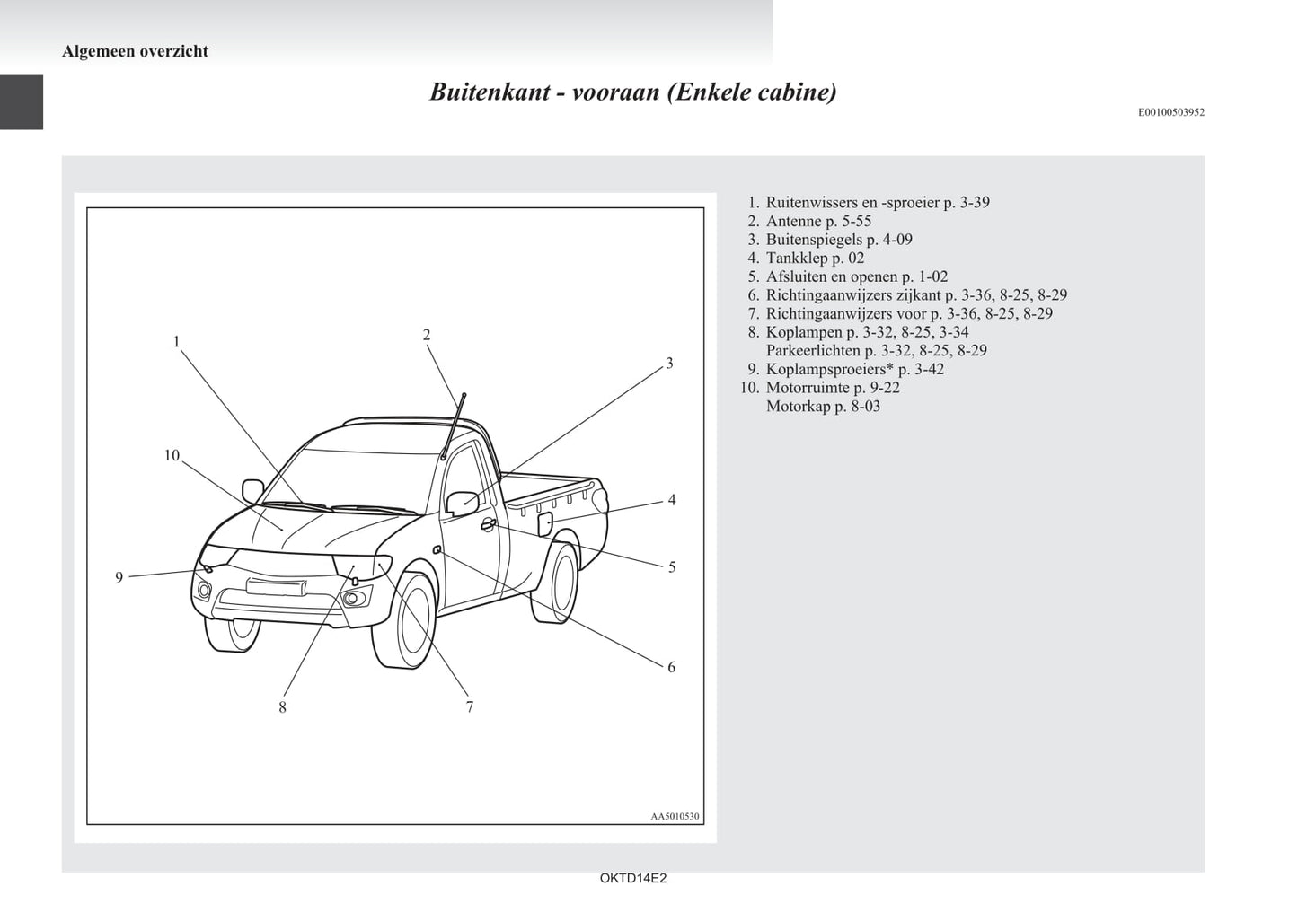 2012-2015 Mitsubishi L200 Bedienungsanleitung | Niederländisch