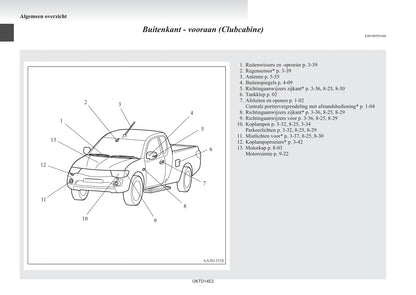 2012-2015 Mitsubishi L200 Bedienungsanleitung | Niederländisch