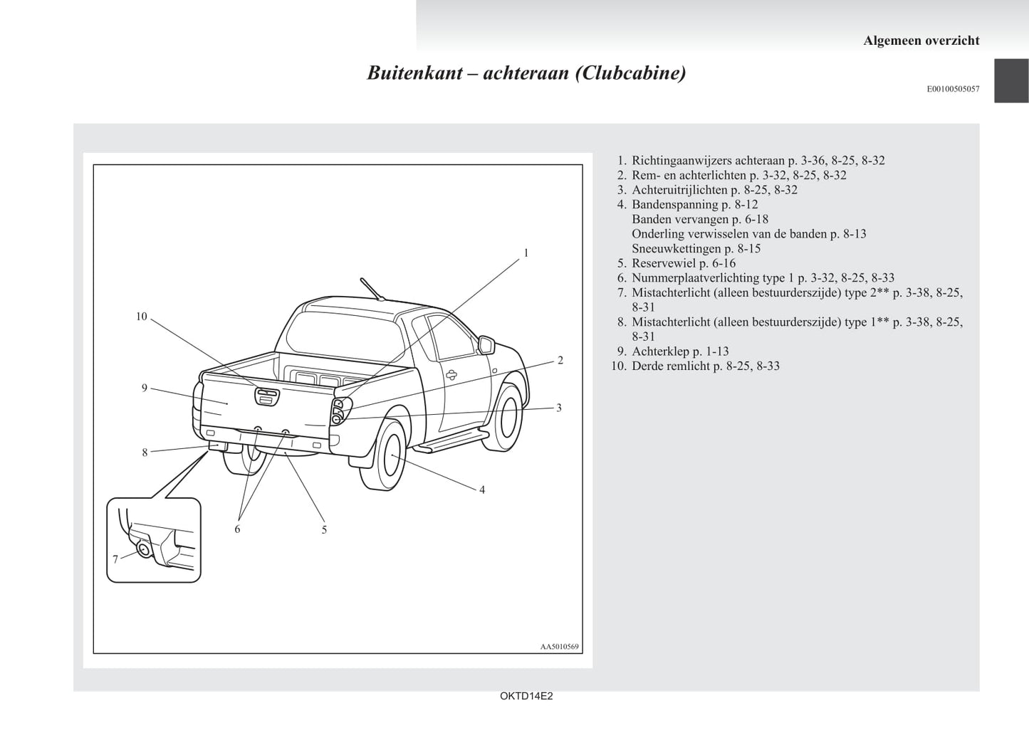 2012-2015 Mitsubishi L200 Bedienungsanleitung | Niederländisch