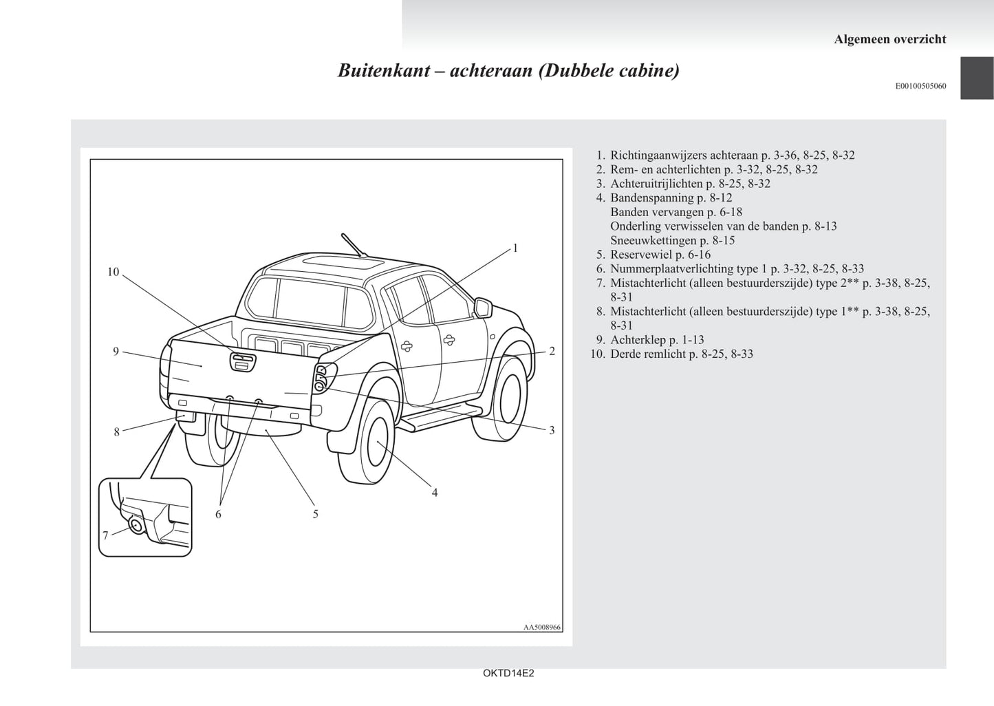 2012-2015 Mitsubishi L200 Bedienungsanleitung | Niederländisch