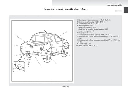 2012-2015 Mitsubishi L200 Bedienungsanleitung | Niederländisch