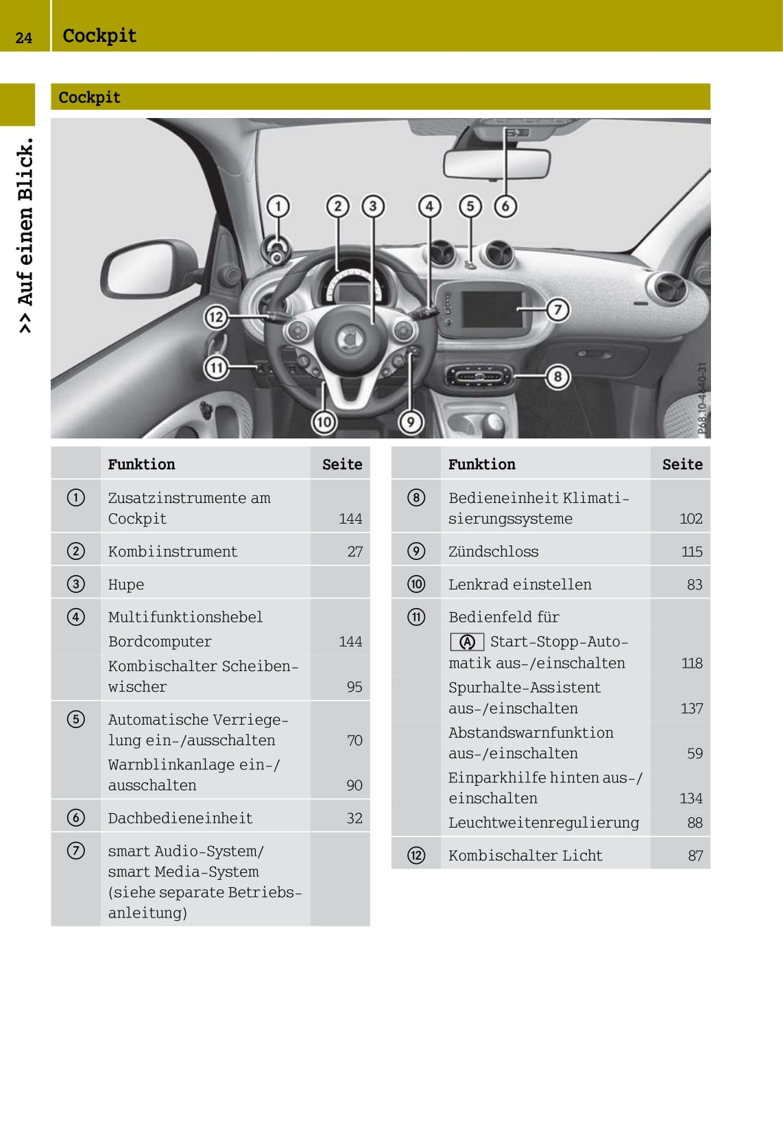 2014-2016 Smart Fortwo Manuel du propriétaire | Allemand