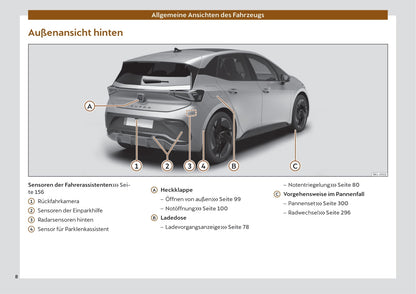 2022 Cupra Born Gebruikershandleiding | Duits