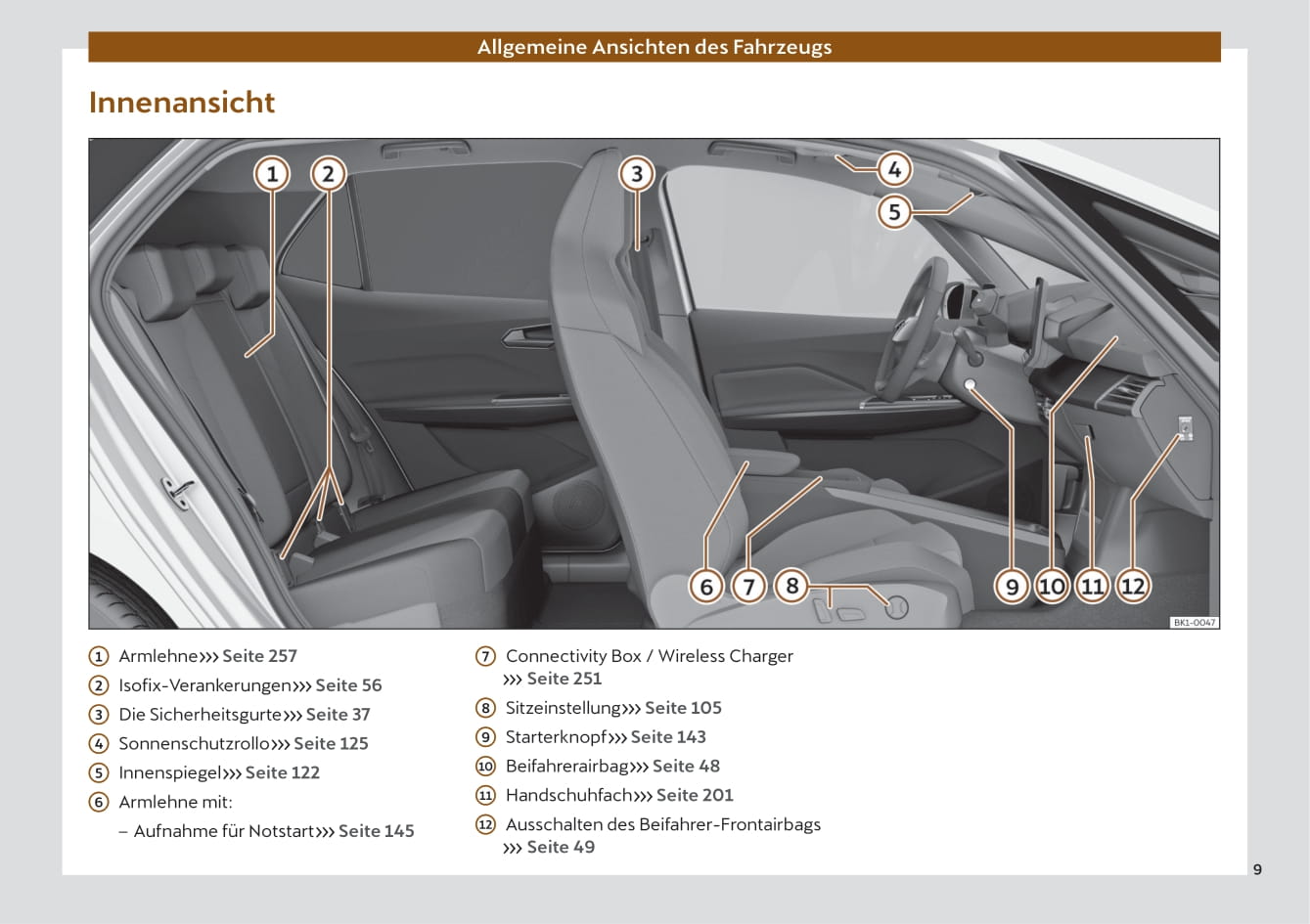 2022 Cupra Born Gebruikershandleiding | Duits