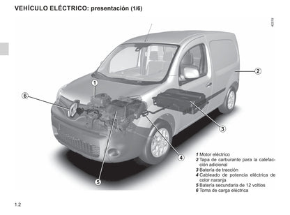 2013-2016 Renault Kangoo Manuel du propriétaire | Espagnol