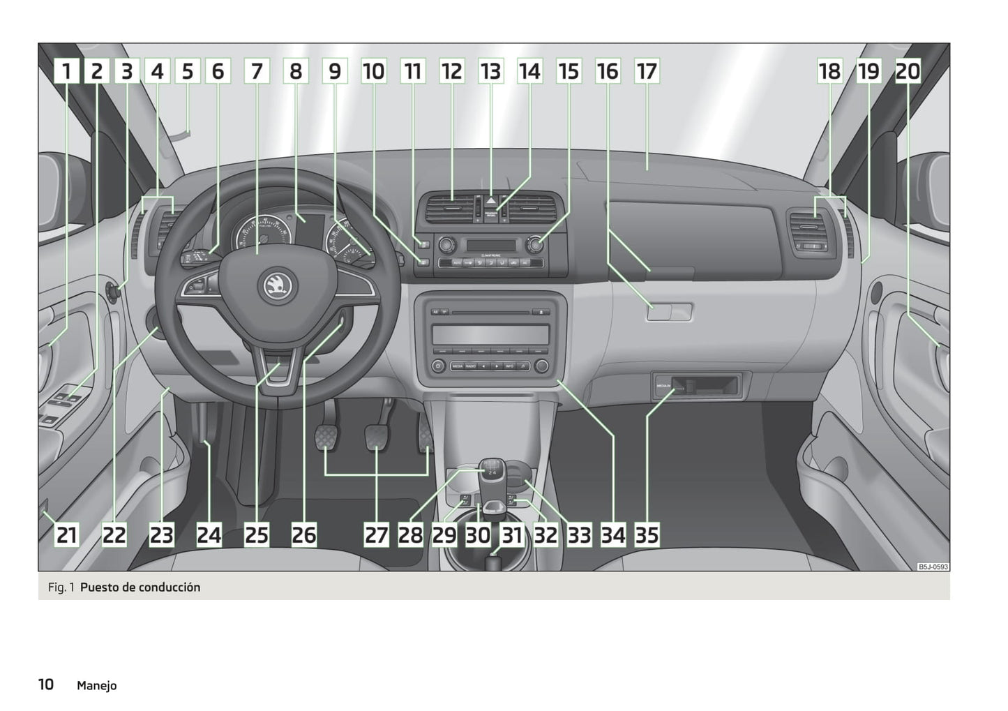 2013-2014 Skoda Fabia Owner's Manual | Spanish