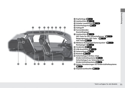 2020-2021 Honda e Bedienungsanleitung | Deutsch