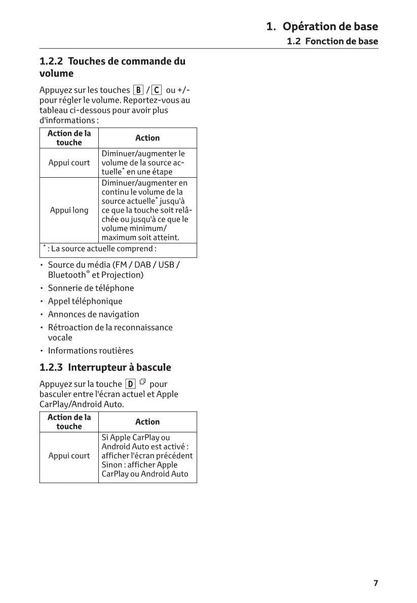 Toyota Yaris Cross Multimedia Guide d'utilisation 2021 - 2023