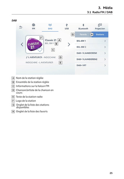 Toyota Yaris Cross Multimedia Guide d'utilisation 2021 - 2023