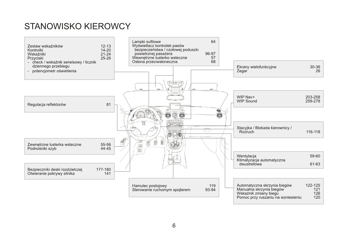 2015 Peugeot RCZ Gebruikershandleiding | Pools