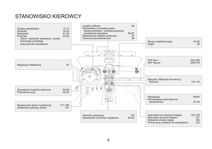 2015 Peugeot RCZ Gebruikershandleiding | Pools