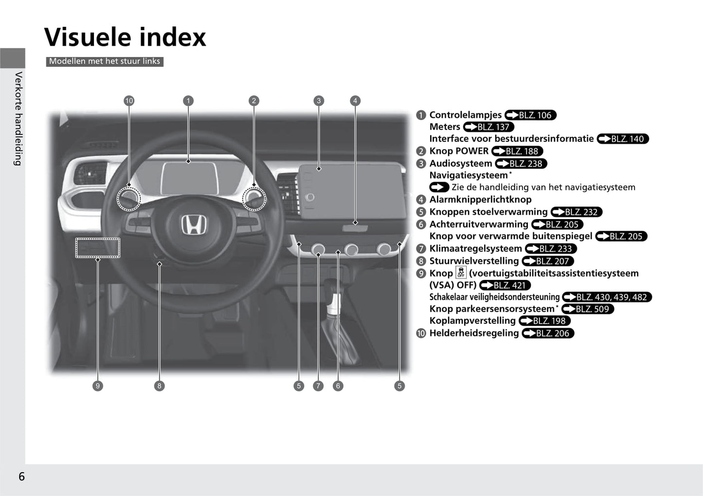 2020-2021 Honda Jazz Hybrid Owner's Manual | Dutch