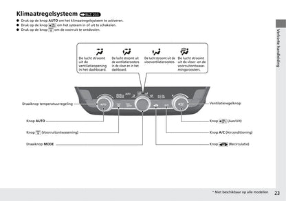 2020-2021 Honda Jazz Hybrid Owner's Manual | Dutch