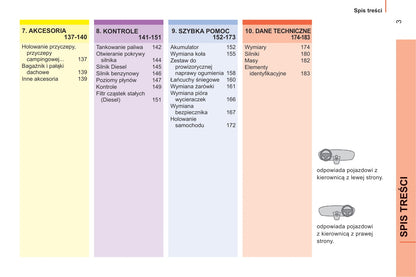 2014-2017 Citroën Nemo Gebruikershandleiding | Pools