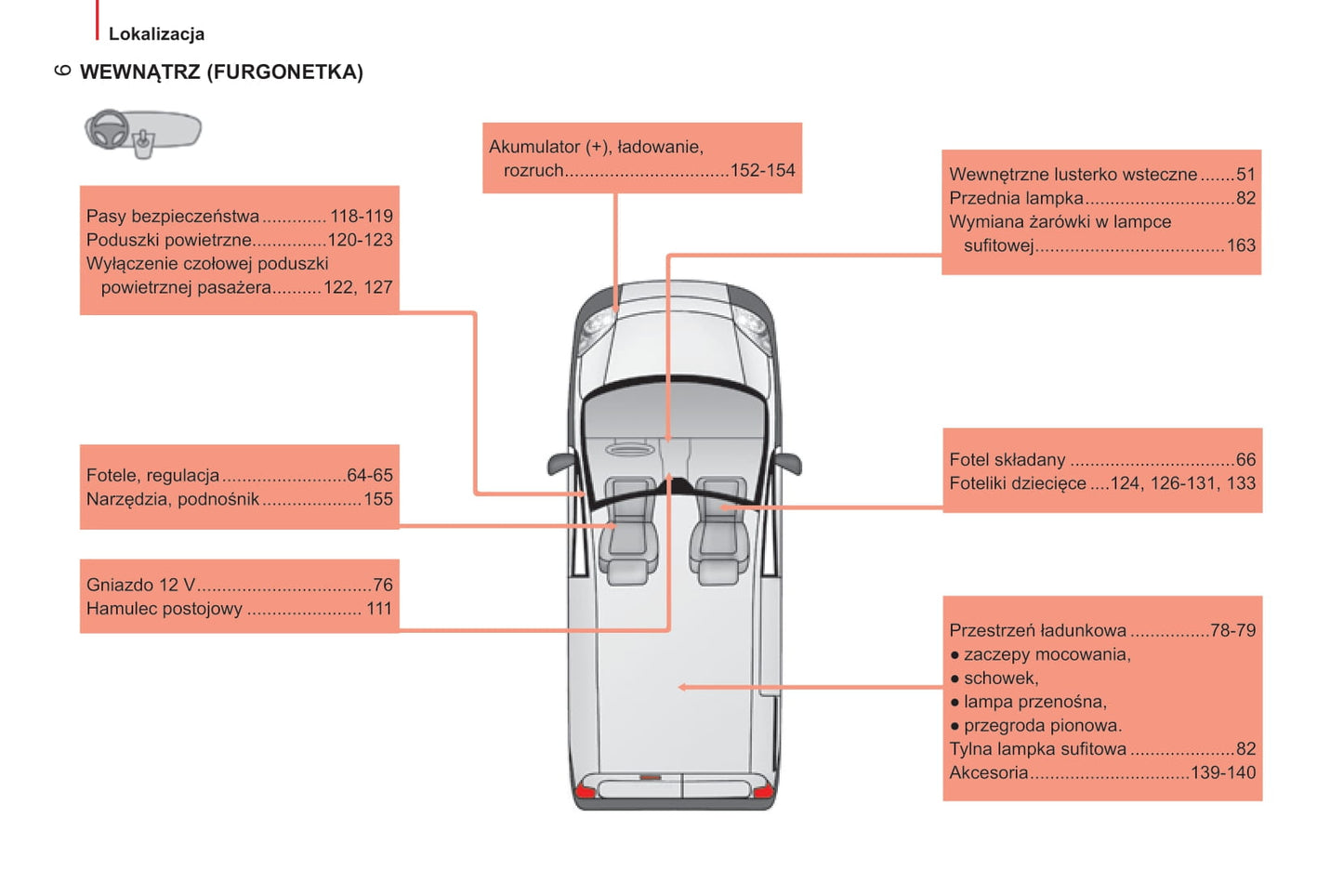 2014-2017 Citroën Nemo Gebruikershandleiding | Pools