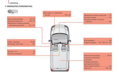 2014-2017 Citroën Nemo Gebruikershandleiding | Pools