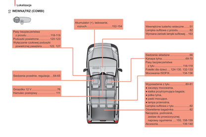 2014-2017 Citroën Nemo Gebruikershandleiding | Pools