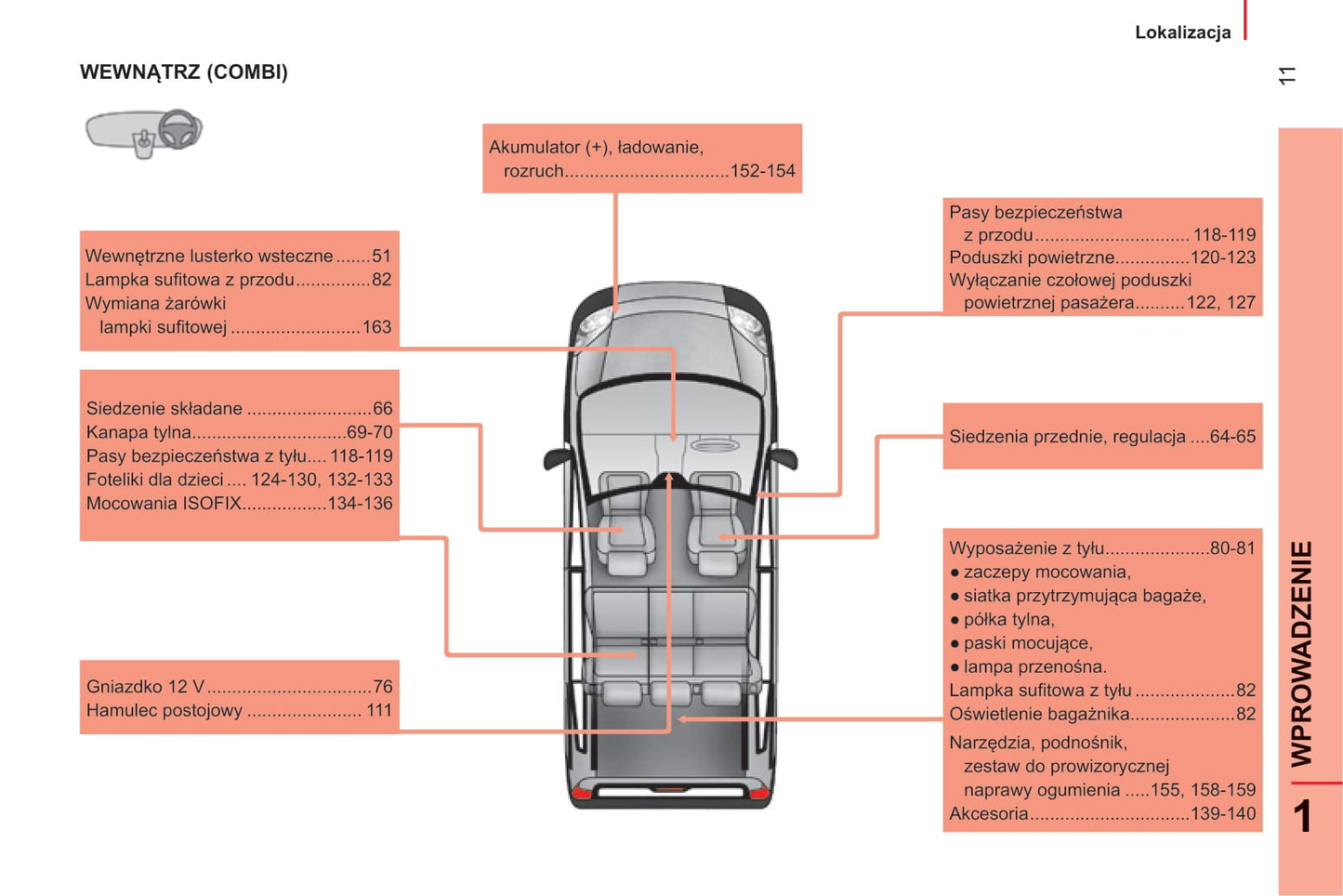 2014-2017 Citroën Nemo Gebruikershandleiding | Pools